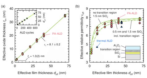 how to measure oxide layer thickness|effective oxide thickness formula.